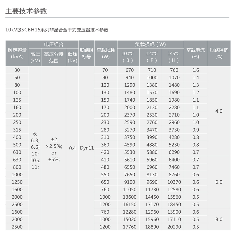 人民电器SCBH15系列非晶合金干式变压器 