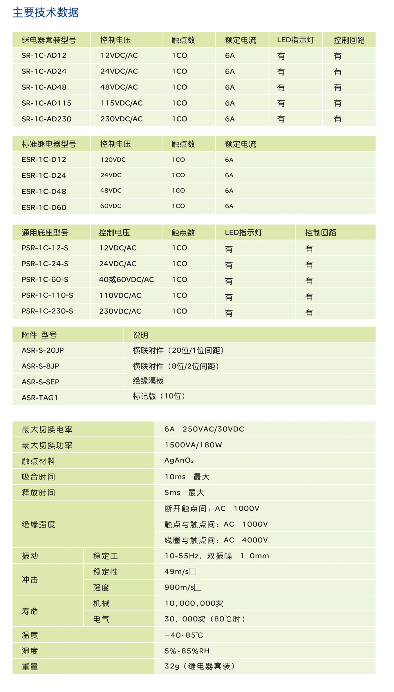 人民电器RDSJ、RDJ 系列超薄型继电器 