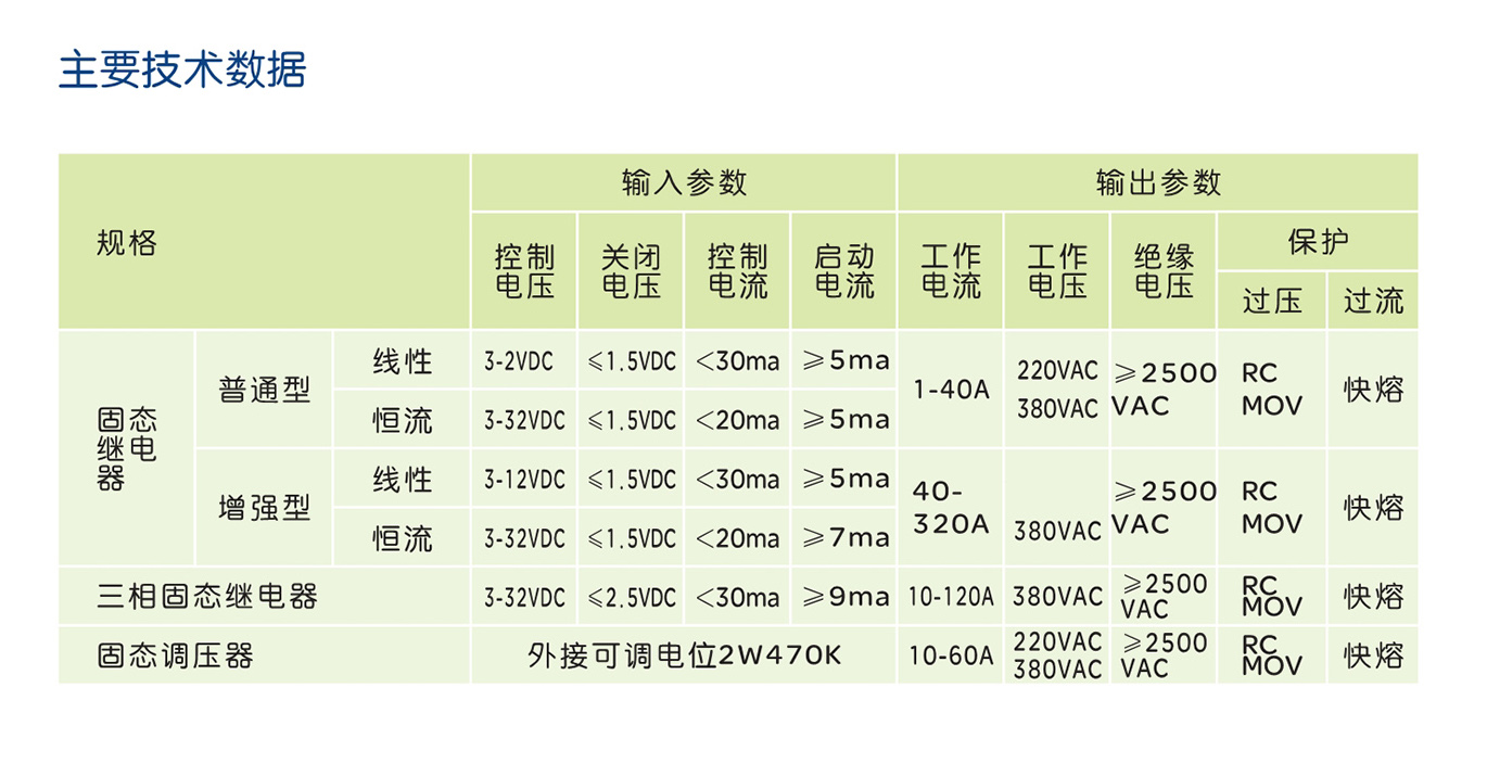 人民电器SSR 系列固态继电器 