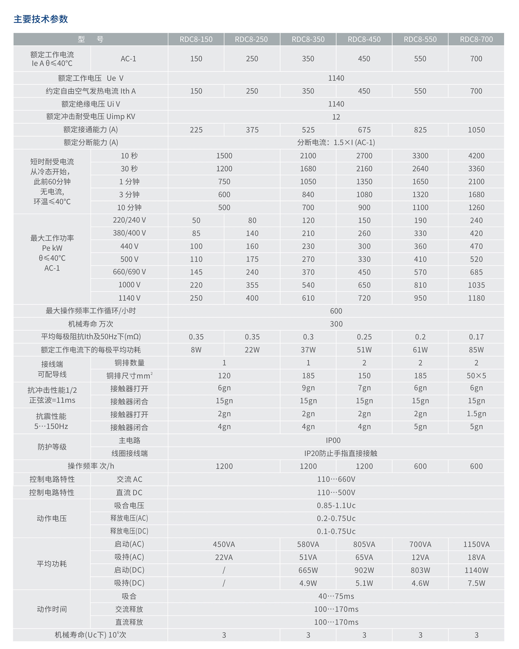 人民电器RDC8交流接触器 