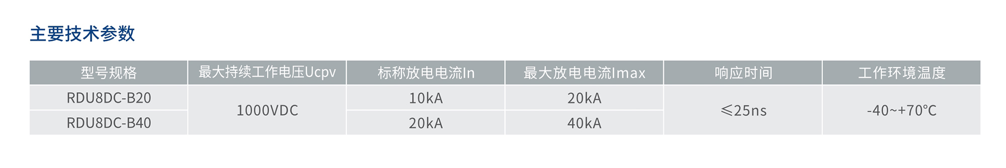 人民电器RDU8DC系列直流电涌保护器 