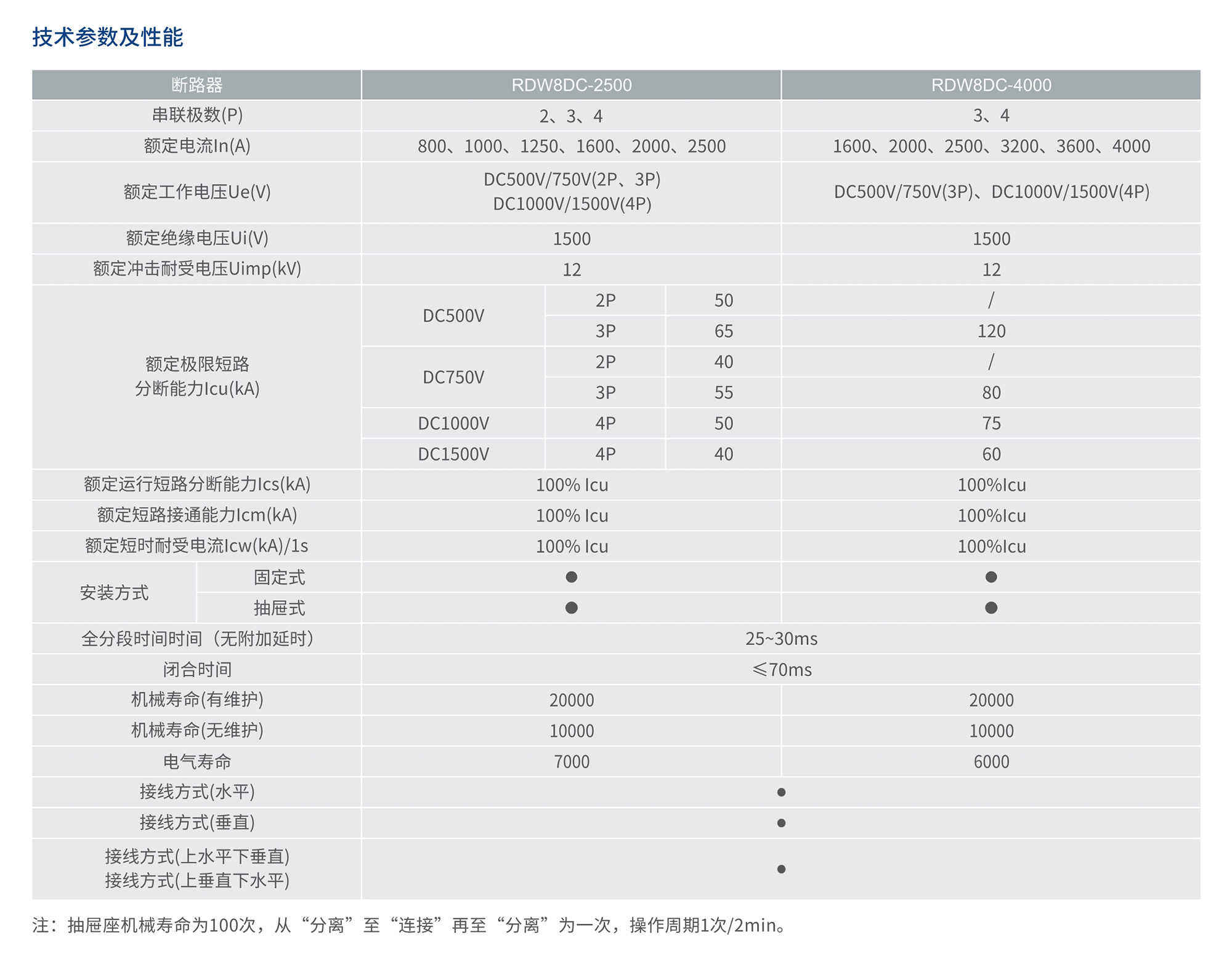 人民电器RDW8DC系列直流智能型万能式断路器 