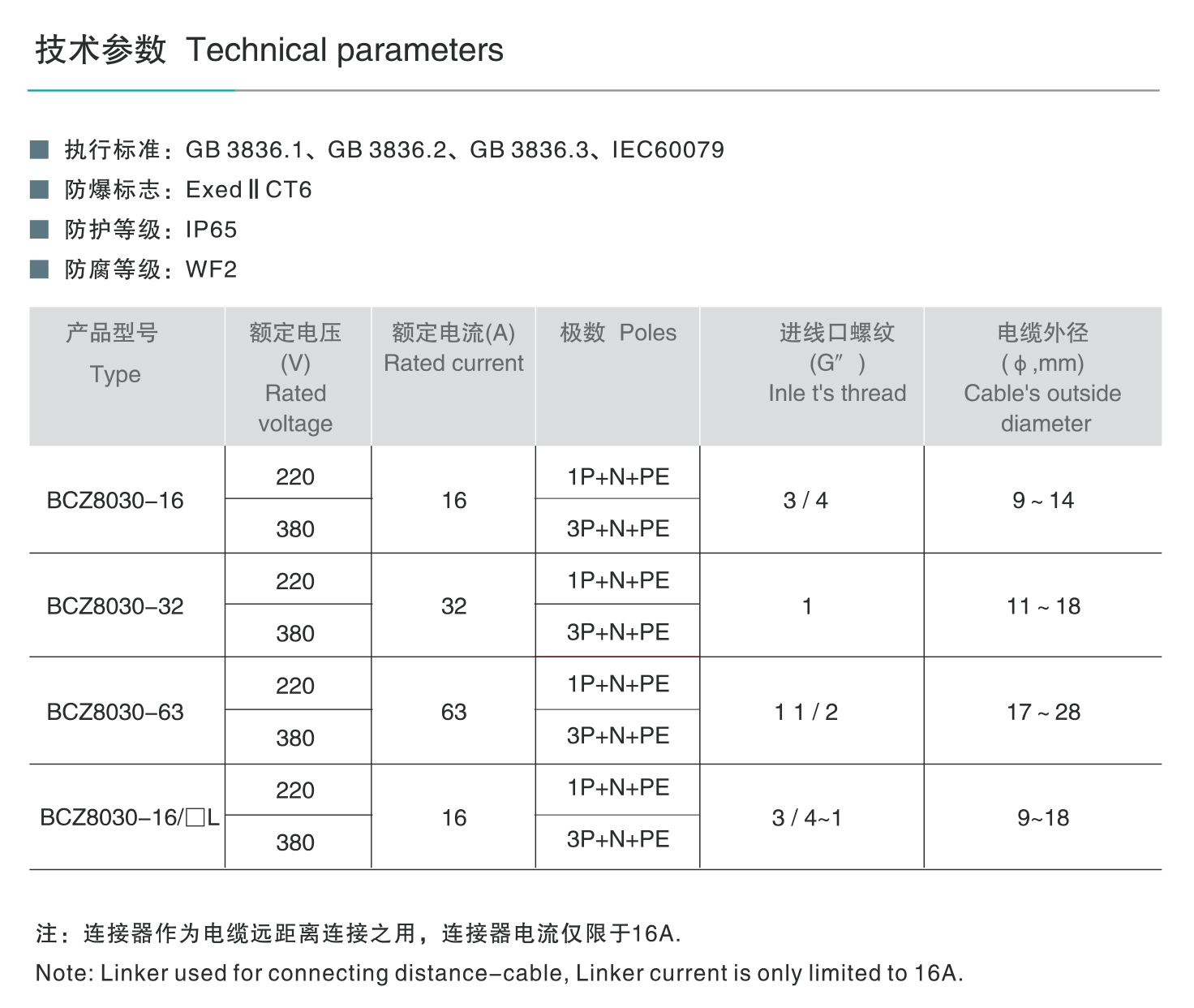 人民电器BCZ8030系列防爆防腐插接装置（ⅡC） 