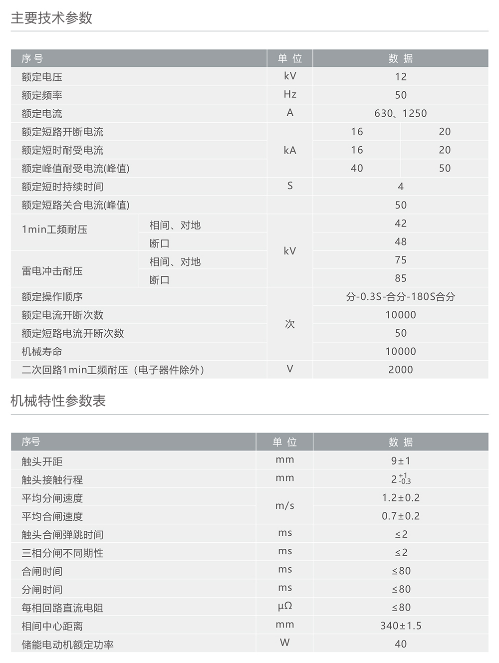 人民电器ZW32F-12户外高压交流分界真空断路器 