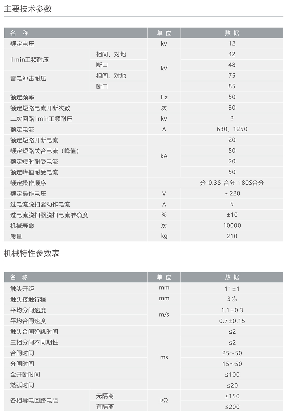 人民电器ZW8F-12型户外交流高压分界真空断路器 